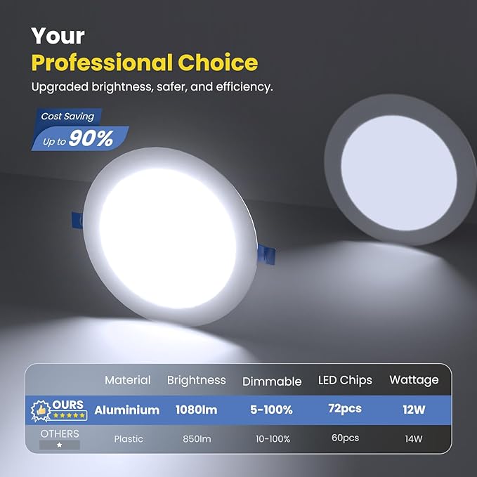 Recessed Lighting 6 Inch 1Pack, 6000K Anti-Glare LED Can Lights, 12W 1080LM High Brightness Dimmable Recessed Lights, Easy-to-Install Wafer Light with Junction Box, ETL & FCC & IC