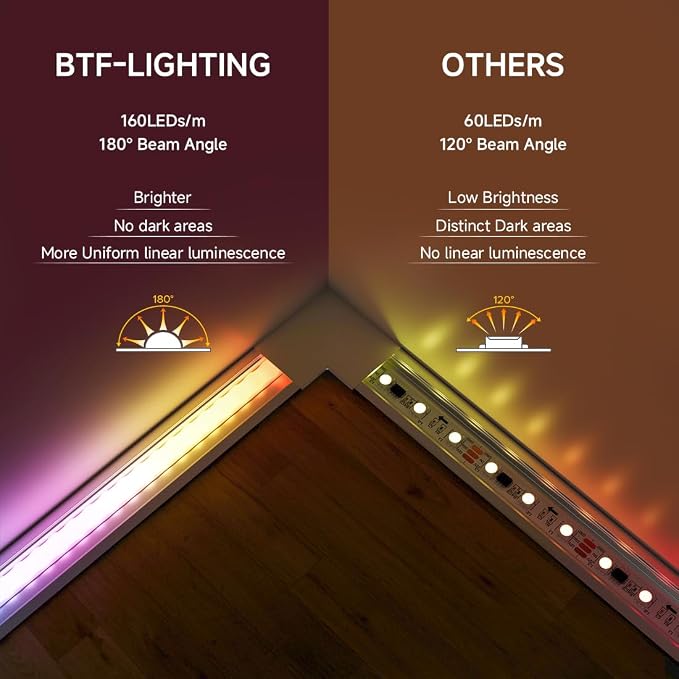 BTF-LIGHTING FCOB COB XGB1338(WS2812B) Individually Addressable IC RGB 160LED/m 640IC LED Strip DC5V 13.1FT 5mm Width Dream Chasing Color High Density Uniform Light(NO Adapter or Controller)