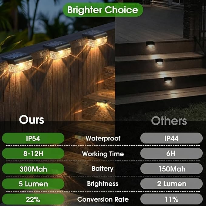 Eyrosa Solar Deck Lights Outdoor Waterproof Warm White 12 Pack | Solar Lights for Outside, Stairs, Step, Fence, Yard, Garden, Patio, Pool, Railing