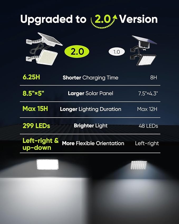 1000 Lumen 299 LED Solar Dusk to Dawn Light Outdoor JACKYLED Solar Powered Spotlight with 4400mAh Battery Outside Waterproof Wall Mount Security Light for Porch Storage Room Patio Shed (White, 2-Pack)