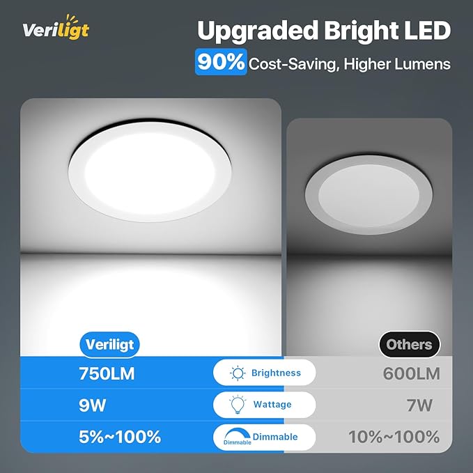 2 Pack 4 Inch 5CCT LED Recessed Light, Silm Canless Recessed Lighting, Dimmable, Damp Rated, 2700K-5000K Selectable, Wafer Ceiling Downlight with Junction Box, 750LM, 9W 120V, ETL&FCC