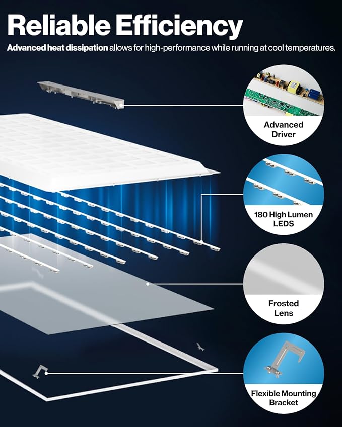 Sunco 48 Pack 2x4 LED Flat Panel Light Drop Ceiling Office Shop Commercial Warehouse Fixture, 6500 Lumens, Selectable Features, 30W/40W/50W, 4000K/5000K/6000K, Dimmable (0-10V), Dustproof ETL
