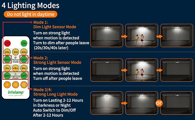 intelamp Solar Flood Lights Outdoor Waterproof, 6000mAh 1200LM Solar Powered Dual Motion Sensor LED Lighting Dusk to Dawn Security Floodlight Exterior with Remote for Outside Garden House Patio