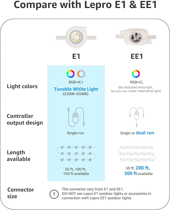 Lepro EE1 AI Permanent Outdoor Lights with Dual-Output, 200ft 120 LED RGB+IC Smart Outside Light for House Christmas Decor,Alexa Google Enabled 2.4 GHz WiFi/Bluetooth, APP Control No Remote Controller