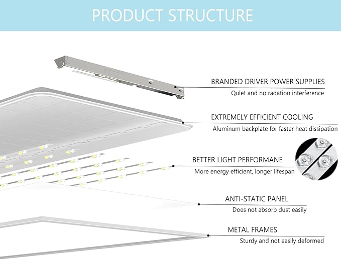 4 Pack 2X4 LED Flat Panel Light Drop Ceiling Office Fixture 5 CCT 3000K-6500K Adjustable & 5 Wattage 30W-40W-50W-60W-72W Selectable, 0-10V Dimmable,LED Troffer Flat Panel Light
