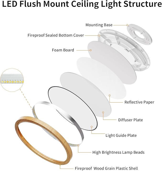 Light Fixtures Ceiling Mount: 12 Inch 24W Wood Grain LED Ceiling Light 3000K-4000K-6000K Selectable Flat Low Profile Round Ceiling Lights for Bedroom Laundry Closet Hallway Office