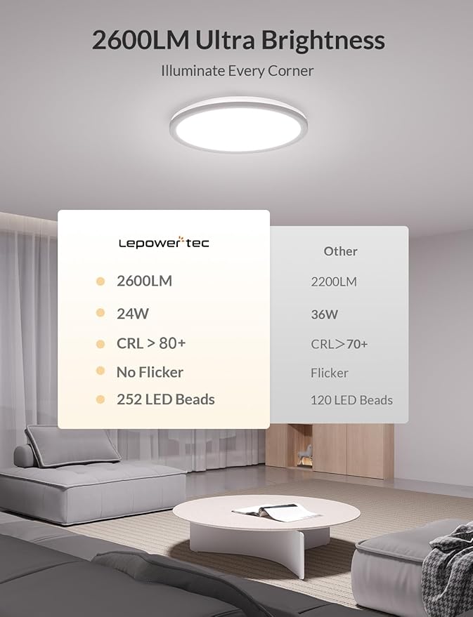 LEPOWER-TEC LED Flush Mount Ceiling Light with Remote, 12 Inch 24W 2600LM Wired RGB Ceiling Lights Fixture with Nightlight and Timer, 3000K-6500K Dimmable Lights for Bedroom, Kitchen, Hallway, 1 Pack