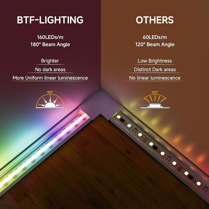 BTF-LIGHTING FCOB COB WS2812B IC RGB LED Strip DC5V 3.2FT Individual Addressable 160LED/m 160LEDs 160IC,UL Listed,Dream Color IP30 High Density Light 10mm Width for Decor(No Adapter or Controller)