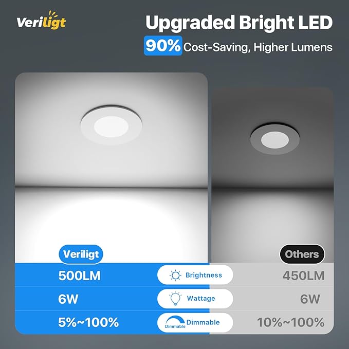 12 Pack 3 Inch LED Recessed Light, Dimmable, Damp Rated, 5CCT Selectable, 6W 500LM, 120V, Silm Canless Wafer Ceiling Light, ETL&FCC