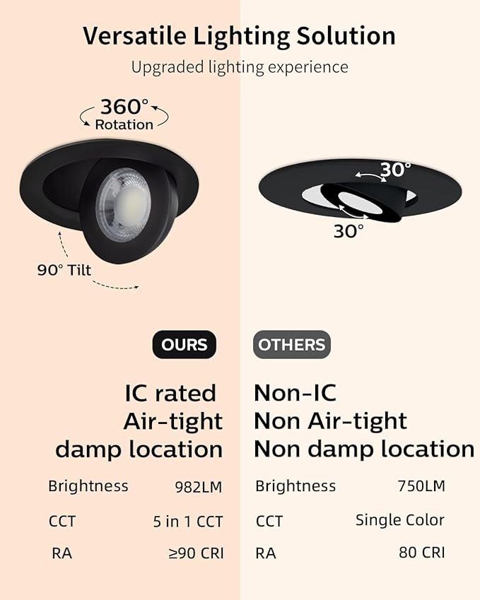 Adetu 4 inch 5CCT Gimbal Black Led Recessed Lights, 360°+90° Adjustable Directional Recessed Lighting, 2700K-5000K Dimmable Retrofit Eyeball Can Lights with Jbox, ETL&Energy Star(Black,1 Pack)