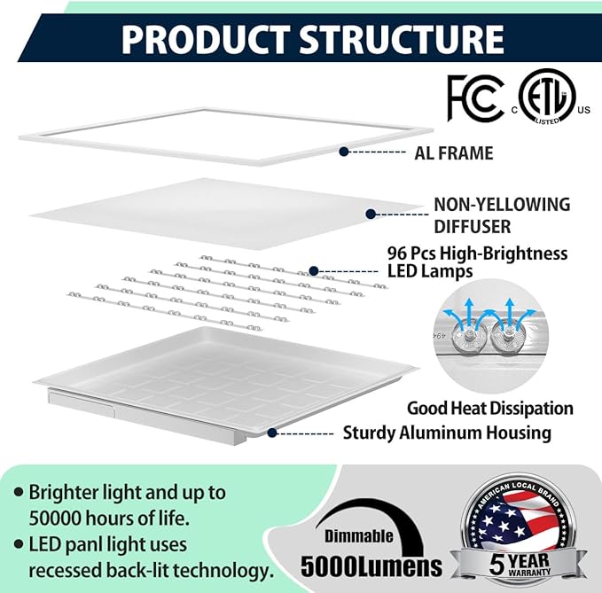 Allsmartlife 2x2 LED Flat Panel Light 4-Pack, Triac Dimmable, 5CCT (3000K-3800K-4500K-5200K-6000K) 40W/5000LM, Back-Lit 2x2FT LED Troffer Light Drop Ceiling for Commercial Office, ETL