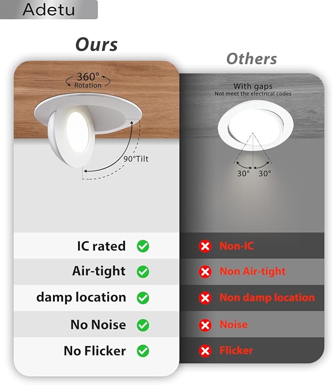 Adetu 6 Inch 5CCT Gimbal Led Recessed Lighting, 360°+90° Adjustable Directional Recessed Lighting 6 inch, 2700K-5000K Dimmable Retrofit Eyeball Can Recessed Lights with Jbox, ET (White, SMD, 6 Pack)