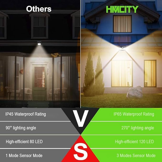 HMCITY 120 LED Outdoor Solar Lights- with Motion Sensor and 3 Lighting Modes, IP65 Waterproof Wide Solar Wall Lights Ideal for Garden Patio Yard (Front Button 8Packs, Black Shell-Warm White)