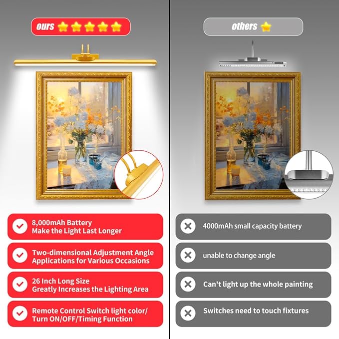 26" Wireless Picture Lights, Rechargeable Battery Art Display Light with Remote Control, Dimmable/Timer Off Dartboard Light, 3 Lighting Modes Full Metal Painting Display Lights (Gold-1 Pack)