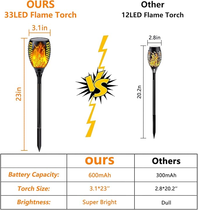 Upgraded 8 Pack Super Larger Size Solar Torch Lights with Flickering Flame, Extra Bright Solar Lights Outdoor Waterproof, Solar Flame Lights Outdoor Solar Tiki Torches for Garden Pathway Auto On Off
