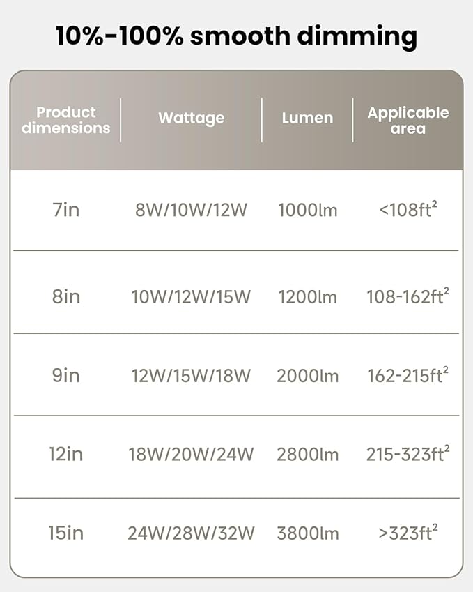 12Inch Flush Mount Ceiling Light, Dimmable 24W 5CCT Selectable, 0.67 Inch Slim Round Surface Mount LED Light Fixture for Laundry, Bedroom, 12 Inch 6Pack Black