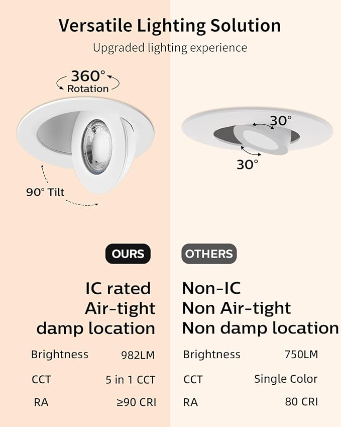Adetu 4 inch Gimbal Led Recessed Lights, 360°+90° Adjustable Directional Recessed Lighting, 2700K/3000K/3500K/4000K/5000K Dimmable Retrofit Eyeball Can Lights with Jbox, ETL(White,12 Pack)