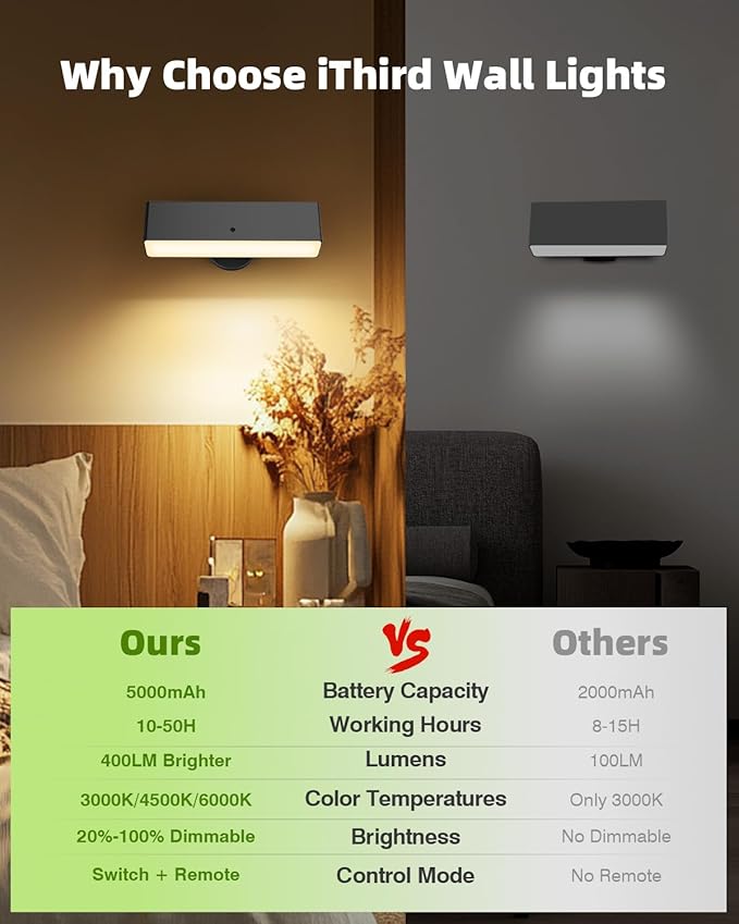 Magnetic Battery-Operated Wall Sconce Lights: USB Rechargeable Wall Mounted Lights with Remote, 3CCT LED Dimmable Wall Sconce, 360° Rotation Cordless Wall Lamp for Bedroom Living Room, Black 1Pack