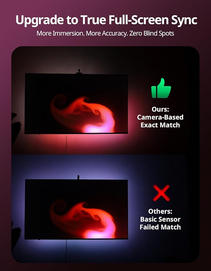 Ailofy Smart LED Backlight with Camera for 55-70 inch Screens, 12.48ft LED Strip Lights Sync to Screen & Music, Color Changing Lights Compatible with Alexa & Google Assistant, App Control