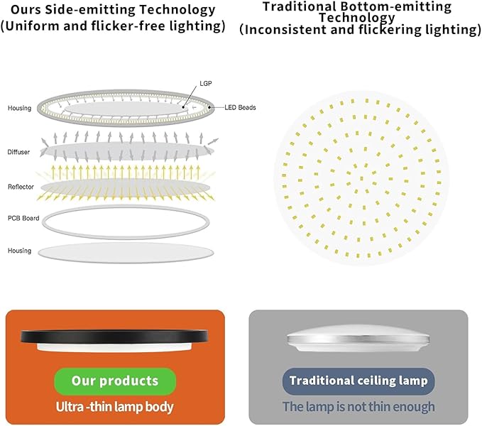 TALOYA 2 Pack of Black 10 Inch LED Ceiling Light Fixture Flush Mount for Closet Porch, 5 CCT Options, Energy Efficient Ceiling Fixture 20W Equivs to 120W Traditional Lamp Perfect for Low Ceiling