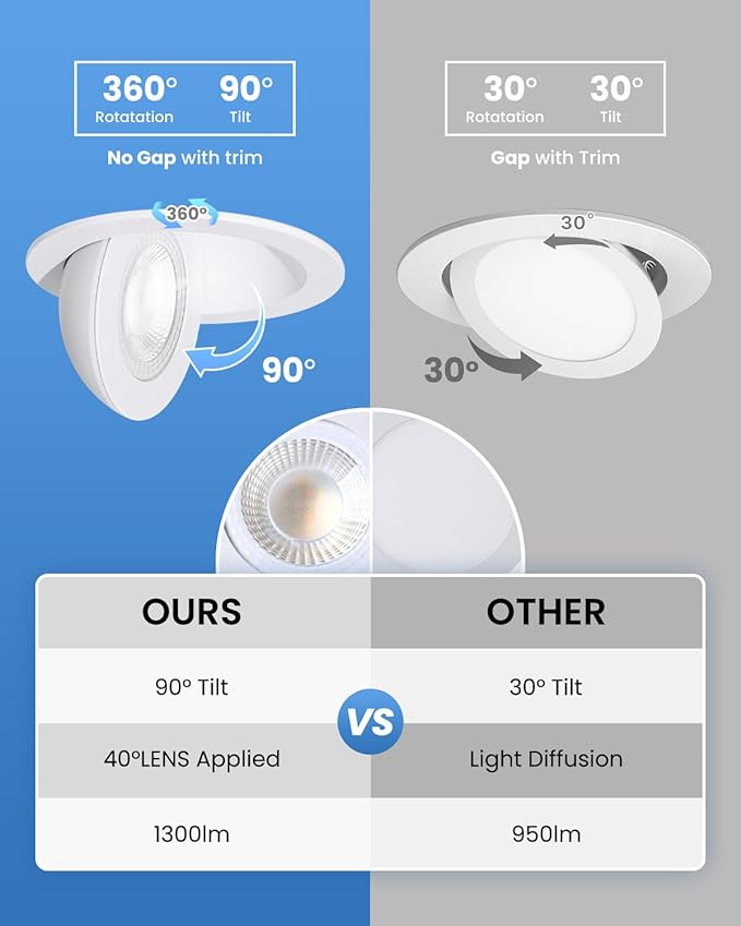 POPANU 6-Inch Gimbal Recessed Light - 12W 90° Tilt & 360° Rotation, 5CCT (2700K-5000K), IC Rated LED Eyeball Recessed Lighting, for Sloped Ceilings, Soffit Light, Hallyway，Kitchens, White 6 Pack