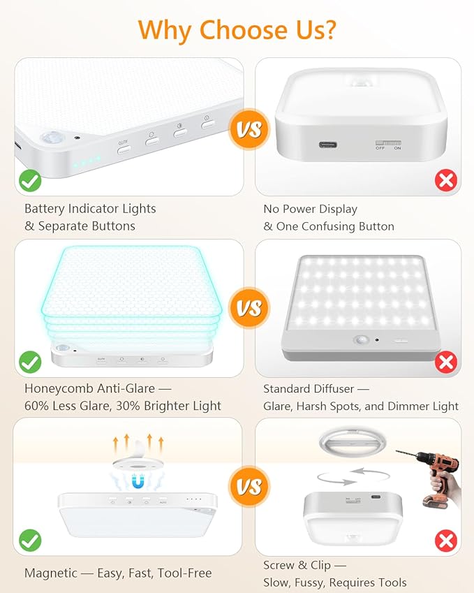 Rechargeable 8W Motion Sensor Ceiling Light Indoor, Wireless Magnetic Stick on Closet Light, Remote Control for Color & Brightness, Battery Operated Light for Shower, Bathroom, Pantry, Hallway, 1-Pack