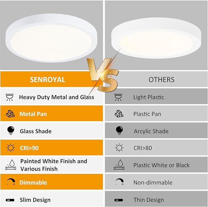 10 Inch LED Flush Mount Ceiling Light, Slim Dimmable Light Fixture Ceiling Mount for Kitchen, Bedroom, Metal and Glass Flush Ceiling Light Fixture for Low Ceiling, White, 17W, 3000K, 2 Pack