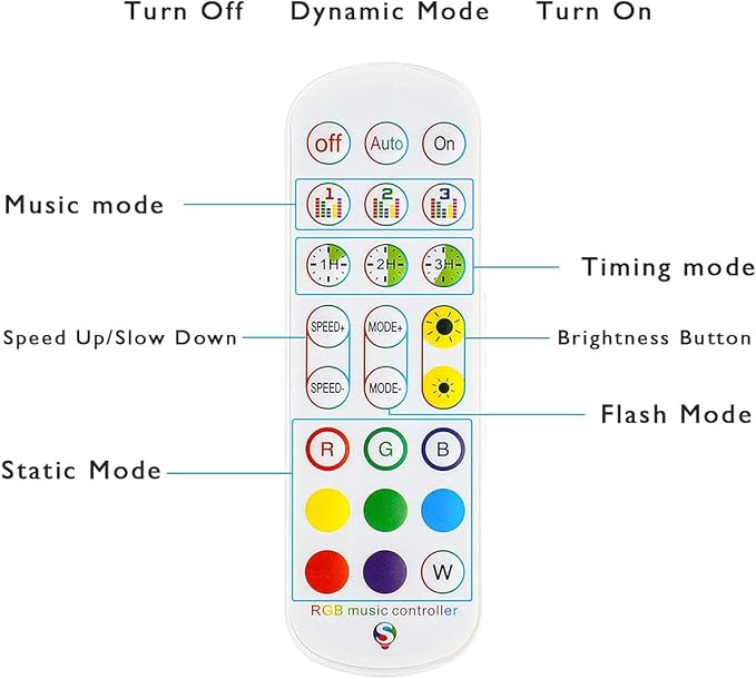 SUPERNIGHT 2 in 1 RGB LED Strip Light Controller, App Controlled Smart Music Controller for Android and iOS, DC 5V-24V RGB Strip