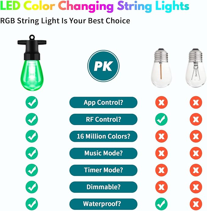 BBG Outdoor String Lights 50FT RGBW - 2700K Patio Lights Outdoor Waterproof, 24V Low Voltage, 20 Shatterproof Bulbs, Dimmable, APP & Remote Control, Linkable, Music Sync, Timer for Backyard