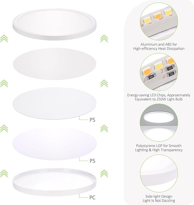 6Pack LED Flush Mount Ceiling Light, 7 Inch 1500LM 15W Thin Round Ceiling Light Fixture, 3000k/4000k/6500k 3 Color Adjustable Ceiling Lamp