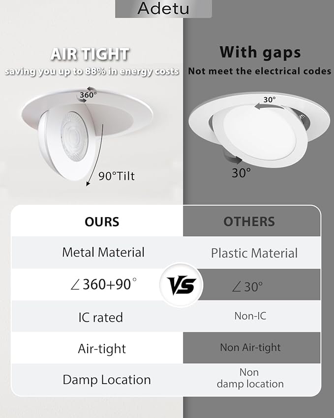 Adetu 6 inch 5CCT Gimbal Led Recessed Lights, 360°+90° Adjustable Directional Recessed Lighting, 2700K/3000K/3500K/4000K/5000K Dimmable Remodel Eyeball Canless Downlight with Jbox, ETL (White,4 Pack)