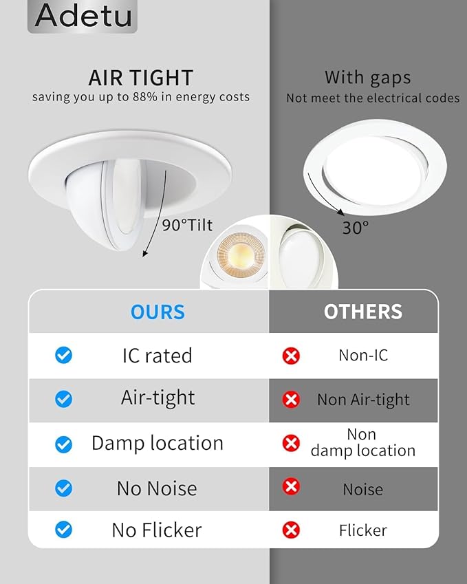 Adetu 3 Inch Gimbal Led Recessed Lighting, 360°+90° Adjustable Directional Recessed Lights, 2700K/3000K/3500K/4000K/5000K Dimmable Eyeball Canless Downlight with Jbox, ETL (White, 8 Pack)