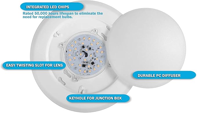 7.5" Flush Mount Ceiling Light, Dimmable LED Disk & Ceiling Lights,16.5W (120W Equivalent), 120V, 5000K, ETL - 4/6" J-Box, Wet Location LED Lights, Light Fixtures (Bright White)