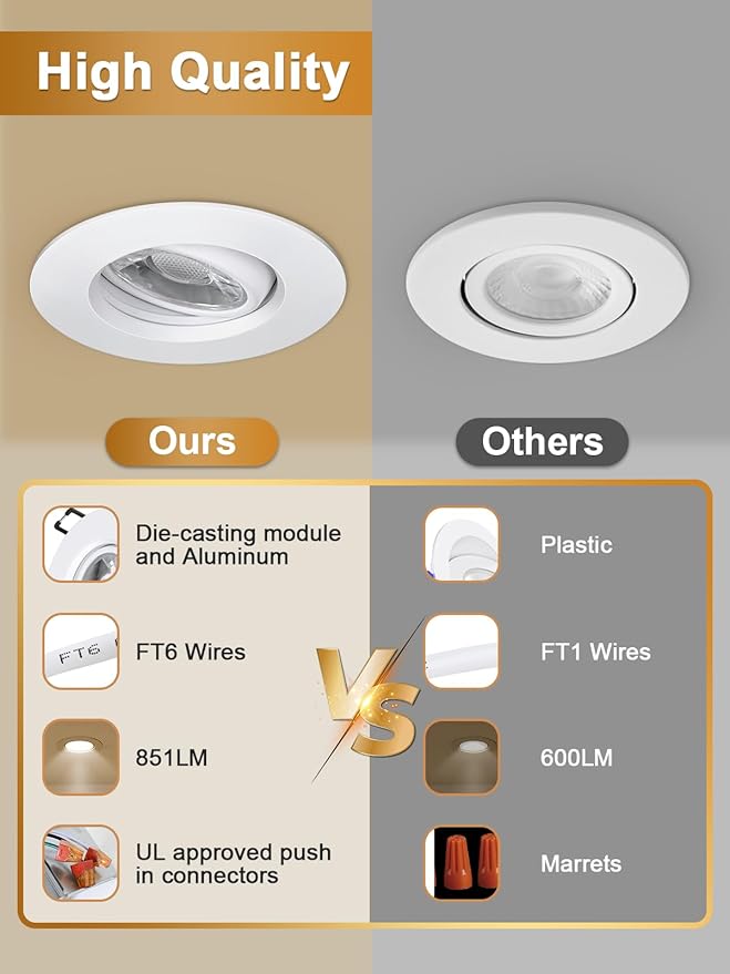 POPANU Canless Recessed Gimbal Downlight Rotatable-Spotlight 5 CCT 3 Inch Eyeball Ceilling Potlight, Dimmable Recessed Lights Fixture with Junction Box, 8W CCT Adjustable, White Round Trim, 6 Pack