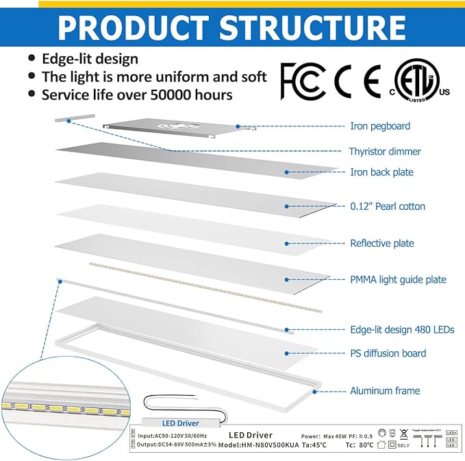 Allsmartlife 1x4FT LED Flat Panel Light Surface Mount, 24W/30W/40W, 4980LM Dimmable 5CCT 3000K-6000K, Edge-Lit Troffer Ceiling Light Fixture for Kitchen, White 2-Pack
