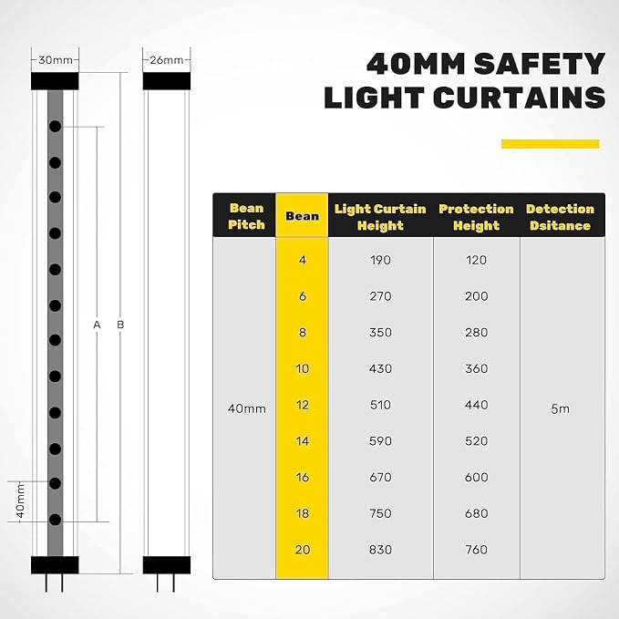 CGOLDENWALL Safety Light Curtains Safety Protection Sensor Light Screen Beam Pitch 40mm, Beams 16, Sensing Height 660mm with Controller and Cable (Customizable)