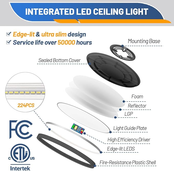 Allsmartlife Flush Mount Ceiling Light 2 Pack, Dimmable CCT 3000K/4000K/6500K Round Led Ceiling Light, 12 inch 24W Laundry Room Light Fixtures for Bedroom, Bathroom