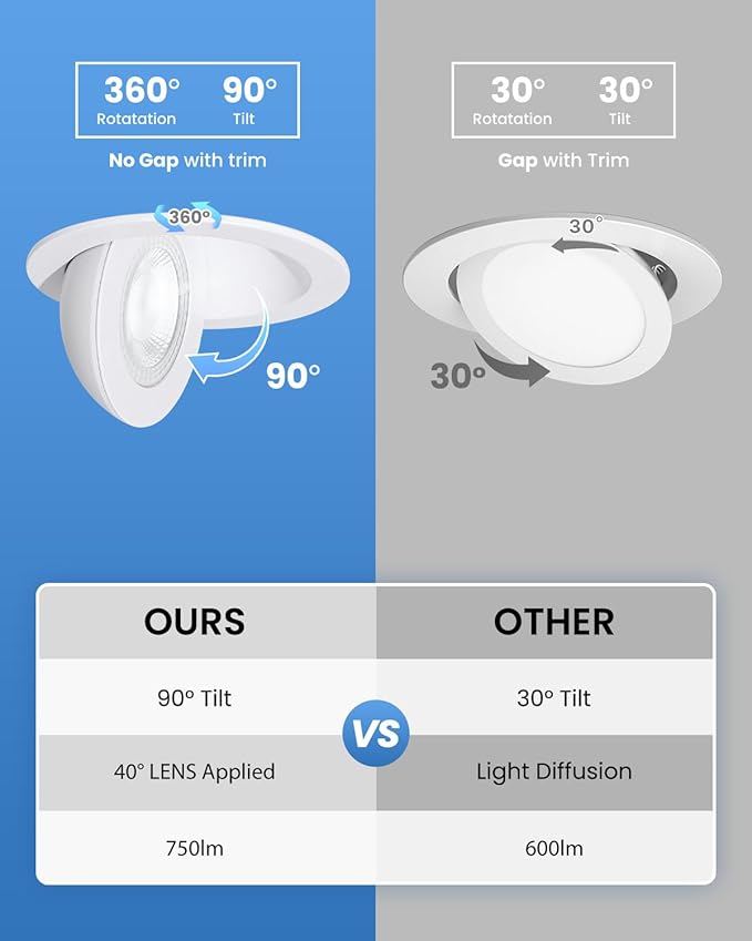 POPANU Recessed Lighting 4 inch Gimbal 9W 5CCT Swivel Ceiling Eyeball Spotlight 4inch Dimmable Recessed Lights, Soffit Indoor Directional Lighting, 90° Tilt and 360° Rotation White 2 Pack