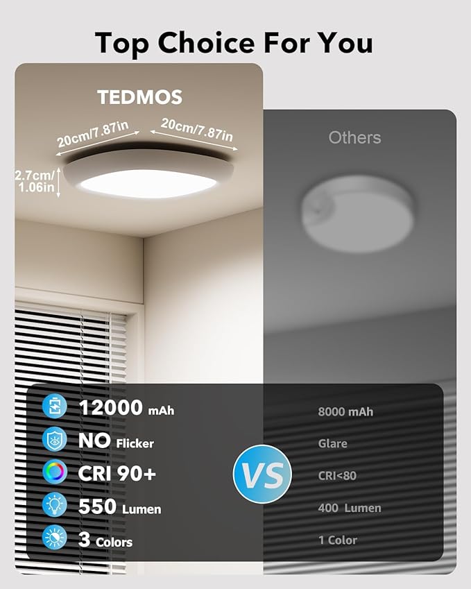 Rechargeable Shower Light for Inside Shower, 12000mAh Motion Sensor Wireless Ceiling Light with Remote No Wiring, Battery Operated Closet Lights Cordless LED Overhead Lighting for Pantry Bathroom