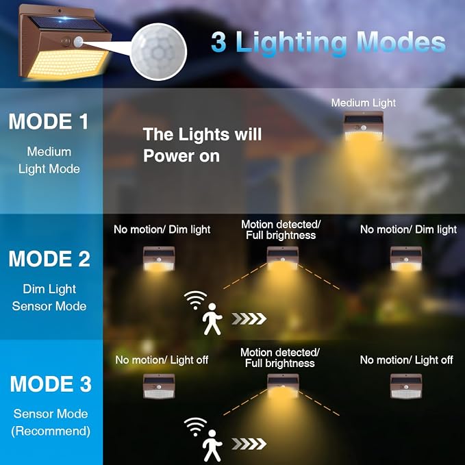 [4 Packs] Solar Outdoor Lights Motion Sensor Solar Security Lights Waterproof with 3 Lighting Modes Solar Powered Wall Lights Outside for Garden Fence Yard,Brown Warm