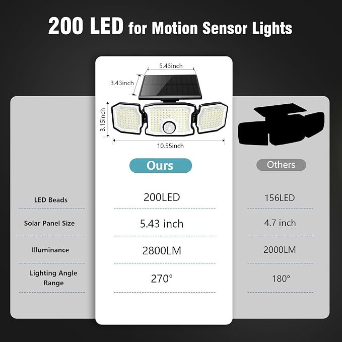Solar Lights Outdoor Waterproof- 2800LM 200LED Solar Motion Sensor Lights, 3 Heads & 3 Modes Flood Lights, 270° Wide Angle Solar Powered Security Lights for Yard(1 Pack)