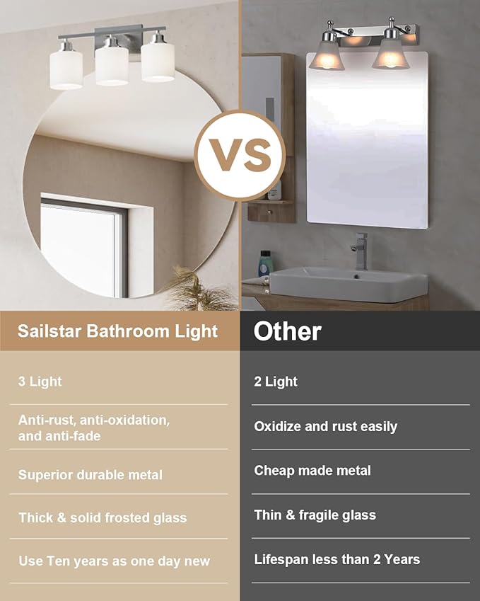 Sailstar Bathroom Light Fixtures Over Mirror, 3-Light Vanity Lights Brushed Nickel, Modern Bathroom Vanity Light, Glass Shade & Anti-Rust Nickel Finished, Bathroom Light for Small Space