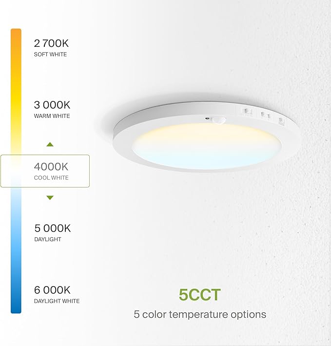 ASD LED 12" Round Flush Mount Ceiling Light Fixture, Low Profile Surface Lighting | 5CCT, Motion Sensored, Ultra-Thin, ETL Listed | 24W 1700LM 2700-6000K 120V | Kitchen, Hallway Lamp | White
