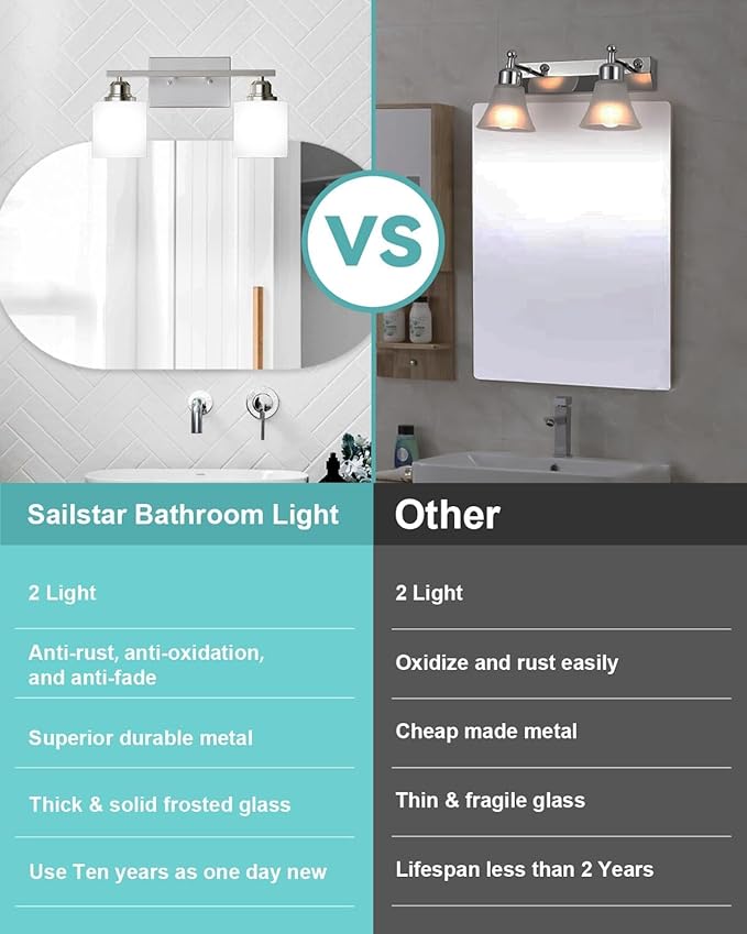Sailstar Bathroom Light Fixtures 2-Light, Brushed Nickel Vanity Lights Fixtures, Modern Bathroom Vanity Light Over Mirror, Milky White Glass Shade & Anti-Rust Nickel Finished, Small Bathroom Light
