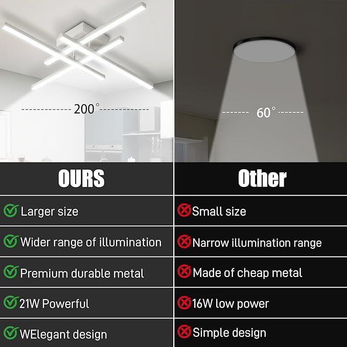 21W Modern LED Ceiling Light Fixture, 27.5Inch Flush Mount Ceiling Light for Bedroom ‎Kitchen Living Room Bathroom Garage Farmhouse Dining Hallway White 6500k Cold Light
