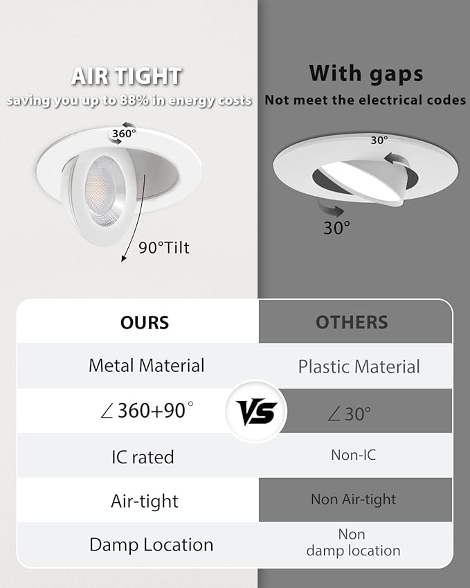 Adetu 4 inch Gimbal Led Recessed Lights, 360°+90° Adjustable Directional Recessed Lighting, 2700K/3000K/3500K/4000K/5000K Dimmable Remodel Eyeball Canless Downlight with Jbox,ETL (White, 4 Pack)