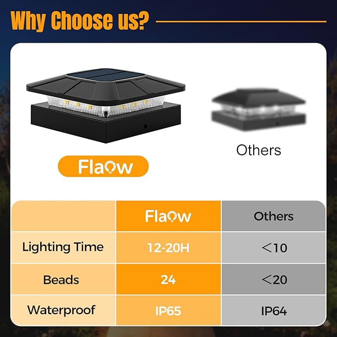4x4 Solar Post Cap Lights Outdoor [6 Pack Waterproof IP65], 3 Lighting Modes for Fence Deck Patio Garden Decor, Dusk-to-Dawn Solar Powered Post Lights Fit 4x4 Wood/Vinyl