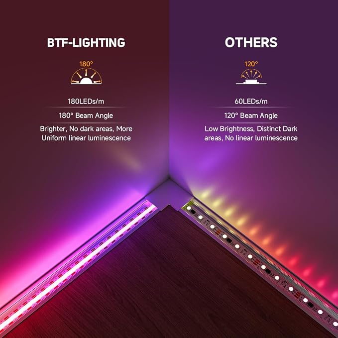 BTF-LIGHTING FCOB COB WS2811(WS2812B) IC RGB 180LED/m 180IC LED Strip DC5V 3.2FT Individual Addressable,UL Listed,High Density Uniform Light Dream Chasing Color 10mm Width(NO Adapter or Controller)