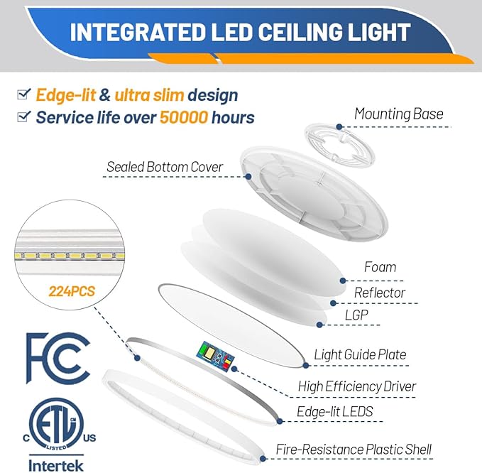 Allsmartlife Flush Mount Led Ceiling Light 2 Pack, 24W 2880lm,3000K/4000K/6500K, 12 inch Ceiling Light for Bedroom, Bathroom, Laundry Room, Kitchen