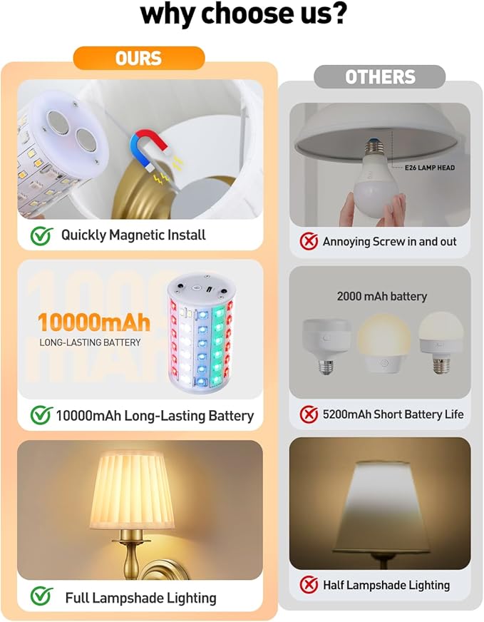 10000mAh Battery Operated Wall Sconce Set of 2,Rechargeable Wall Sconces set of Two,Vintage Gold Sconces Wall Decor,Wireless Wall Lamp,Cordless Wall Lights Living Room Bedroom (Not Peel and Stick on)